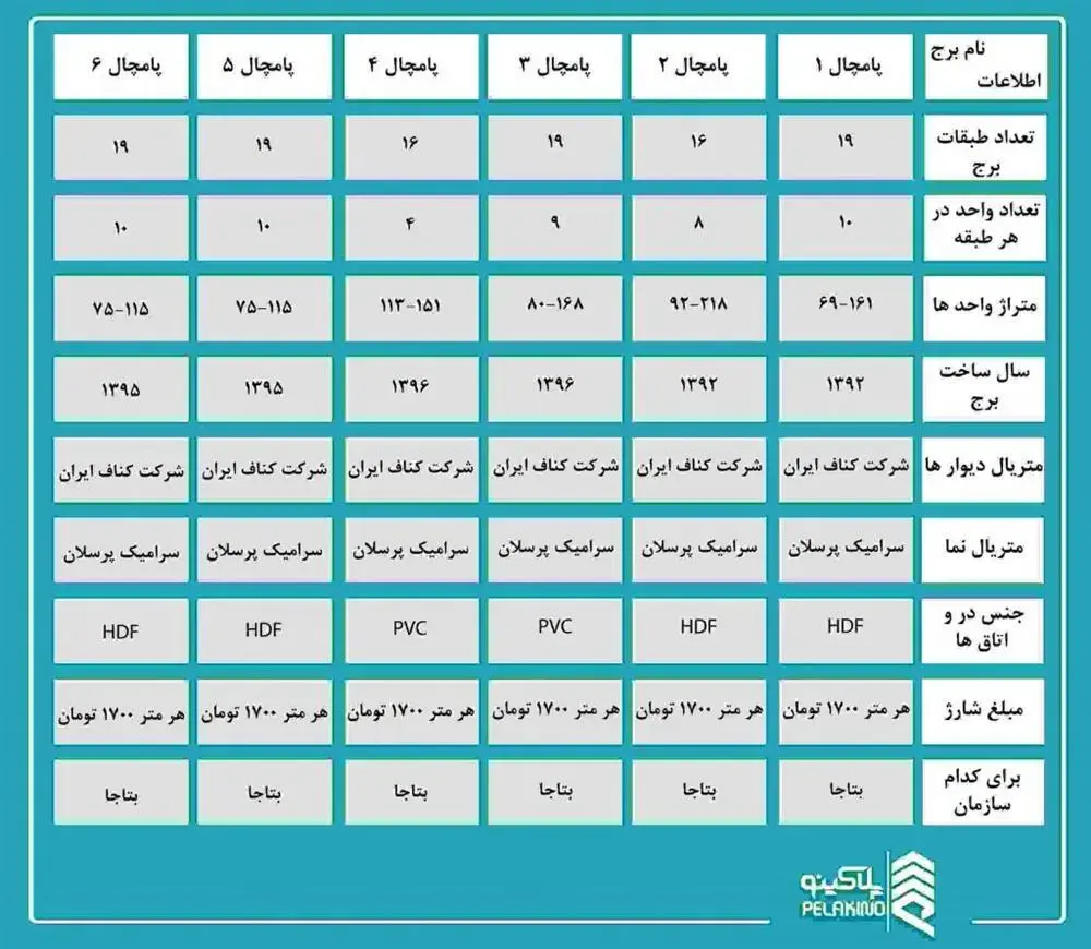 اطلاعات برج پامچال ۱ شهرک چیتگر