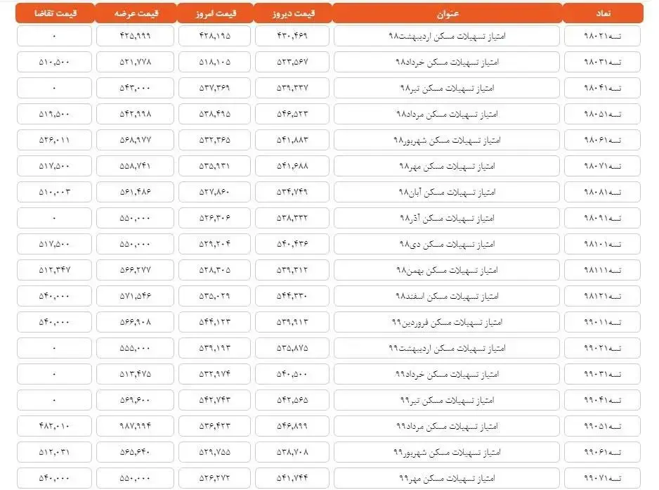 قیمت اوراق مسکن