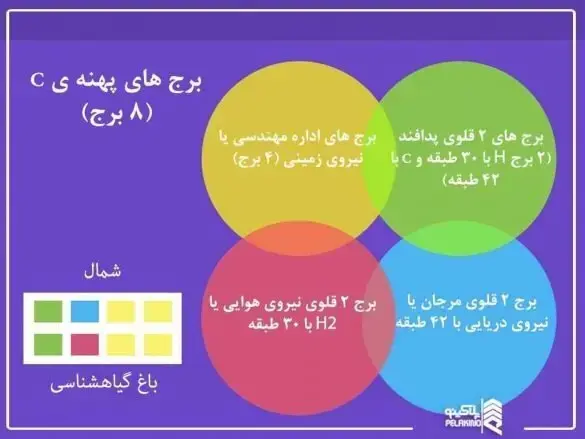 تعداد طبقات برج مرجان یا نیروی دریایی پهنه c شهرک چیتگر