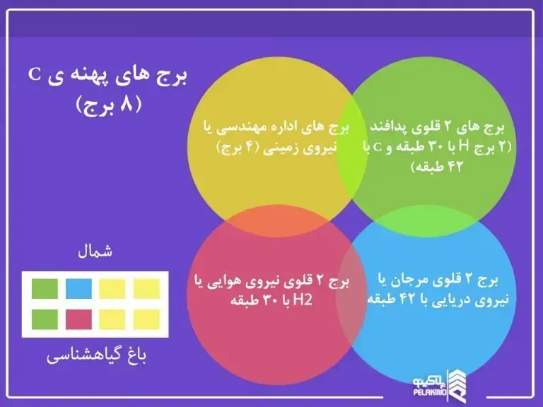 پهنه c-شهرک چیتگر-برج های نیرو هوایی
