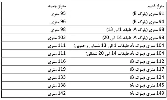 متراژهای قدیم و جدید پروژه آفتاب مهتاب کوهک چیتگر در منطقه 22